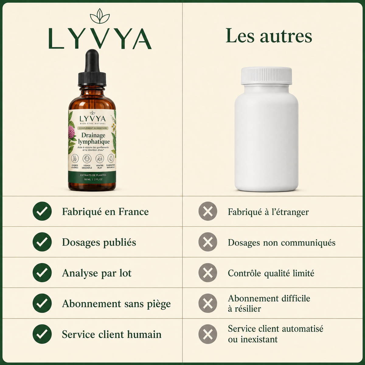 Lyvya comparé aux autres